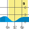 Akun Island tide chart for Friday, May 9, 2025