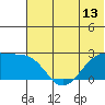 Akun Island tide chart for Friday, June 13, 2025