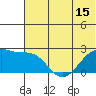 Akun Island tide chart for Sunday, June 15, 2025