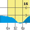 Akun Island tide chart for Monday, June 16, 2025