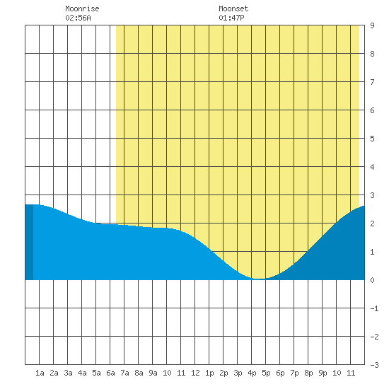 Akun Island tide chart for Tuesday, June 17, 2025