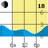 Akun Island tide chart for Wednesday, June 18, 2025