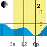Akun Island tide chart for Monday, June 2, 2025