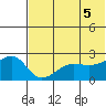 Akun Island tide chart for Thursday, June 5, 2025