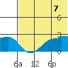 Akun Island tide chart for Saturday, June 7, 2025