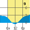 Akun Island tide chart for Monday, June 9, 2025