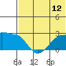 Akun Island tide chart for Saturday, July 12, 2025