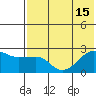 Akun Island tide chart for Tuesday, July 15, 2025