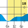 Akun Island tide chart for Friday, July 18, 2025