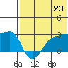 Akun Island tide chart for Wednesday, July 23, 2025