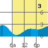 Akun Island tide chart for Thursday, July 3, 2025