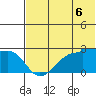 Akun Island tide chart for Sunday, July 6, 2025