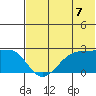 Akun Island tide chart for Monday, July 7, 2025