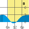 Akun Island tide chart for Tuesday, July 8, 2025