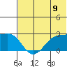 Akun Island tide chart for Wednesday, July 9, 2025