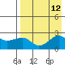 Akun Island tide chart for Tuesday, August 12, 2025