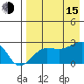 Akun Island tide chart for Friday, August 15, 2025