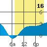 Akun Island tide chart for Saturday, August 16, 2025