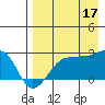 Akun Island tide chart for Sunday, August 17, 2025