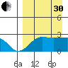 Akun Island tide chart for Saturday, August 30, 2025
