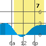 Akun Island tide chart for Thursday, August 7, 2025