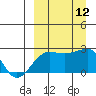 Akun Island tide chart for Friday, September 12, 2025