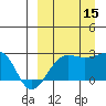 Akun Island tide chart for Monday, September 15, 2025