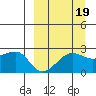 Akun Island tide chart for Friday, September 19, 2025