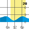 Akun Island tide chart for Saturday, September 20, 2025