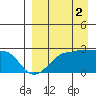 Akun Island tide chart for Tuesday, September 2, 2025
