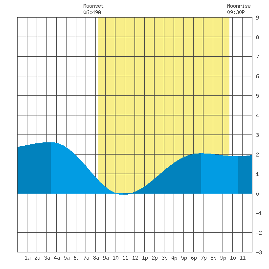 Akun Island tide chart for Saturday, September 6, 2025