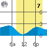 Akun Island tide chart for Sunday, September 7, 2025