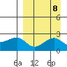 Akun Island tide chart for Monday, September 8, 2025