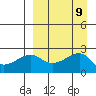 Akun Island tide chart for Tuesday, September 9, 2025