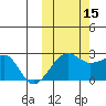 Akun Island tide chart for Wednesday, October 15, 2025