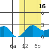 Akun Island tide chart for Thursday, October 16, 2025