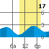 Akun Island tide chart for Friday, October 17, 2025