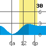 Akun Island tide chart for Thursday, October 30, 2025