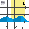 Akun Island tide chart for Monday, October 6, 2025