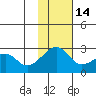 Akun Island tide chart for Friday, November 14, 2025