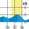 Akun Island tide chart for Saturday, November 15, 2025
