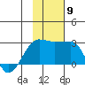 Akun Island tide chart for Sunday, November 9, 2025