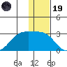 Akun Island tide chart for Friday, December 19, 2025