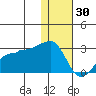 Akun Island tide chart for Tuesday, December 30, 2025