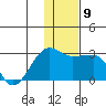 Akun Island tide chart for Tuesday, December 9, 2025