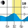 Akun Island tide chart for Saturday, January 10, 2026