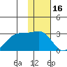 Akun Island tide chart for Friday, January 16, 2026