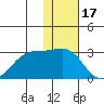 Akun Island tide chart for Saturday, January 17, 2026