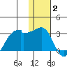 Akun Island tide chart for Friday, January 2, 2026