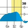 Akun Island tide chart for Friday, January 30, 2026